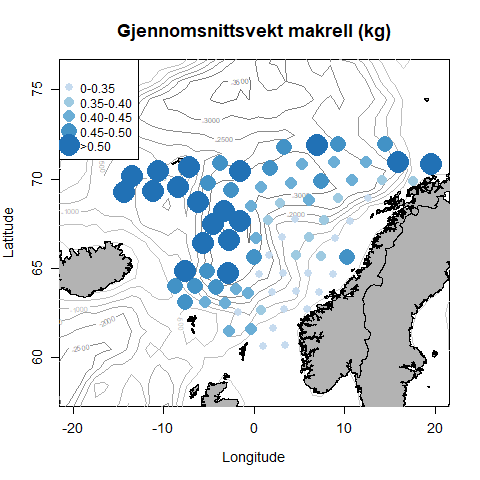 grafe over makrellvekten