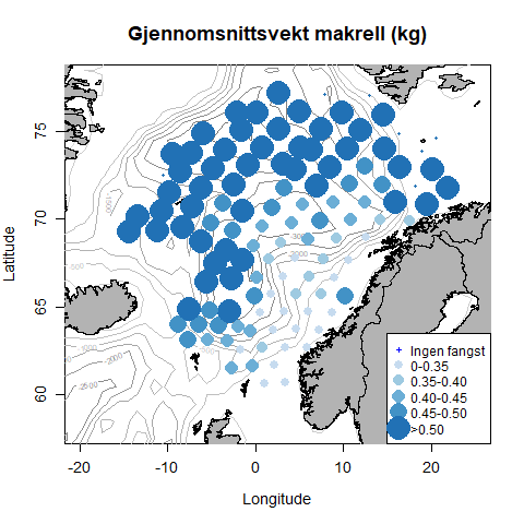 Gjennomsnittsvekt på makrellen i fangstene