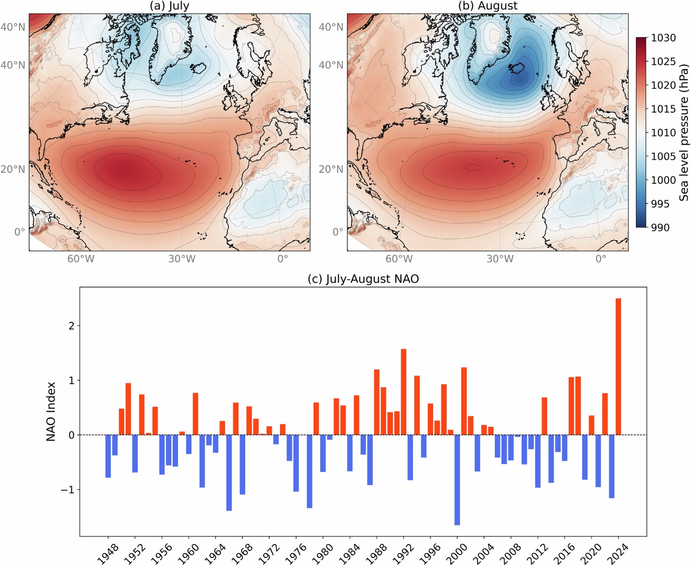 Illustrasjon av trykkforskjeller i Nord-Atlanteren i 2024 og historisk