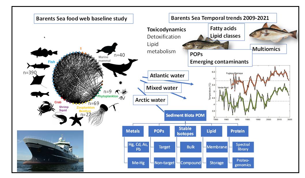 Figur som viser feltarbeidet som skal gjøres i prosjektet for å verifisere modeller