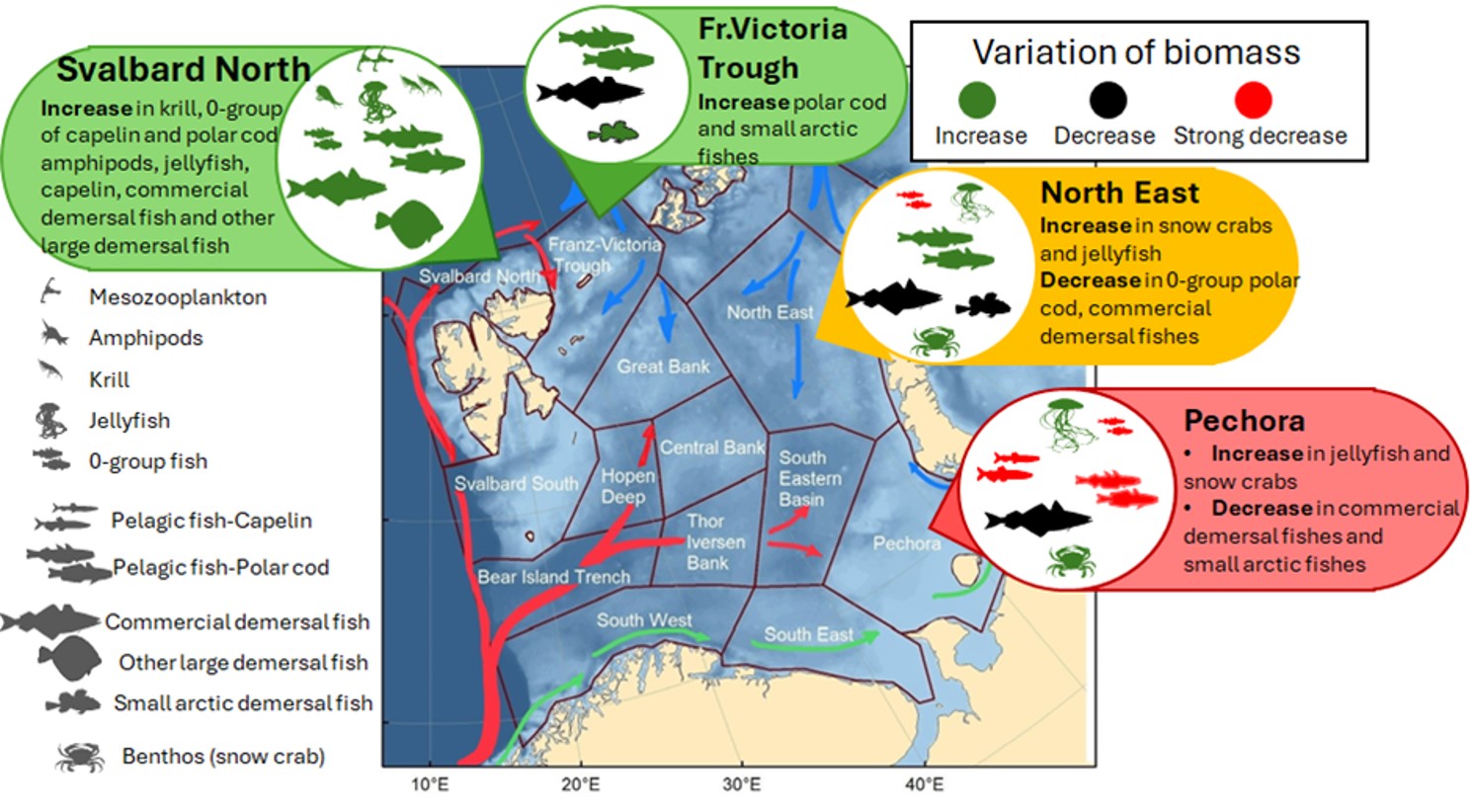 Figur som viser hvordan ulike deler av Barentshavet reagerer på temperatursvingninger