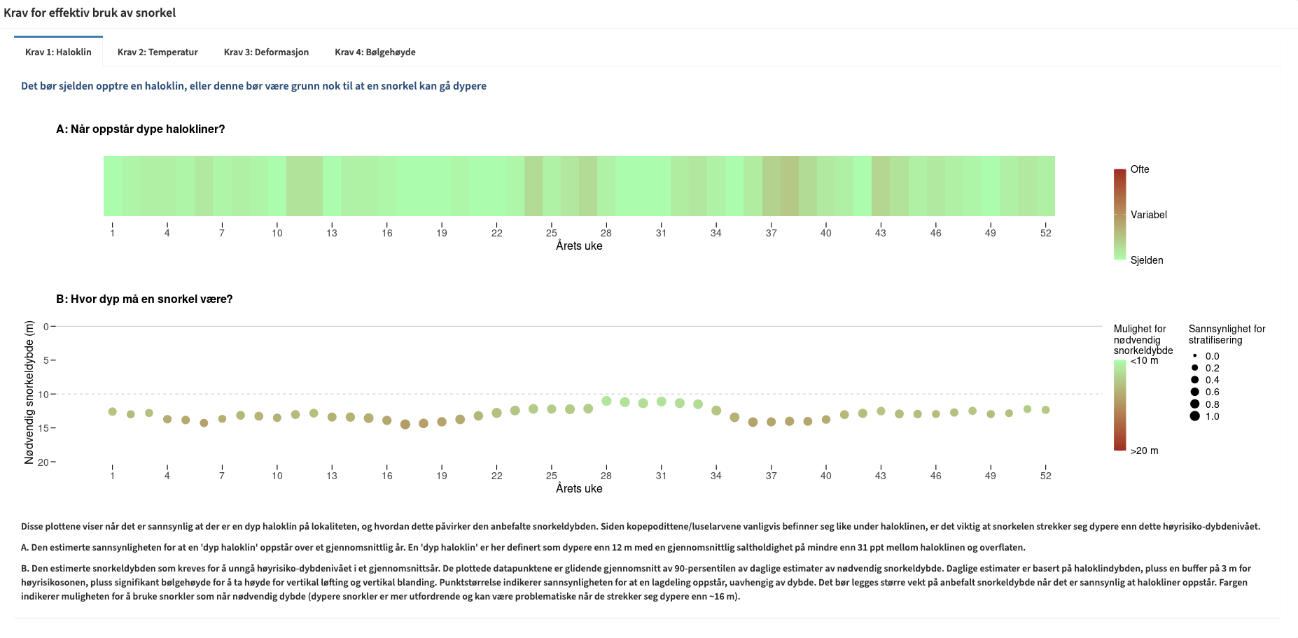 skjermbilde av data
