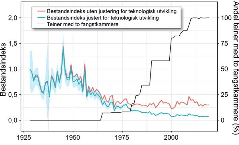 bestandsindeks over hummer