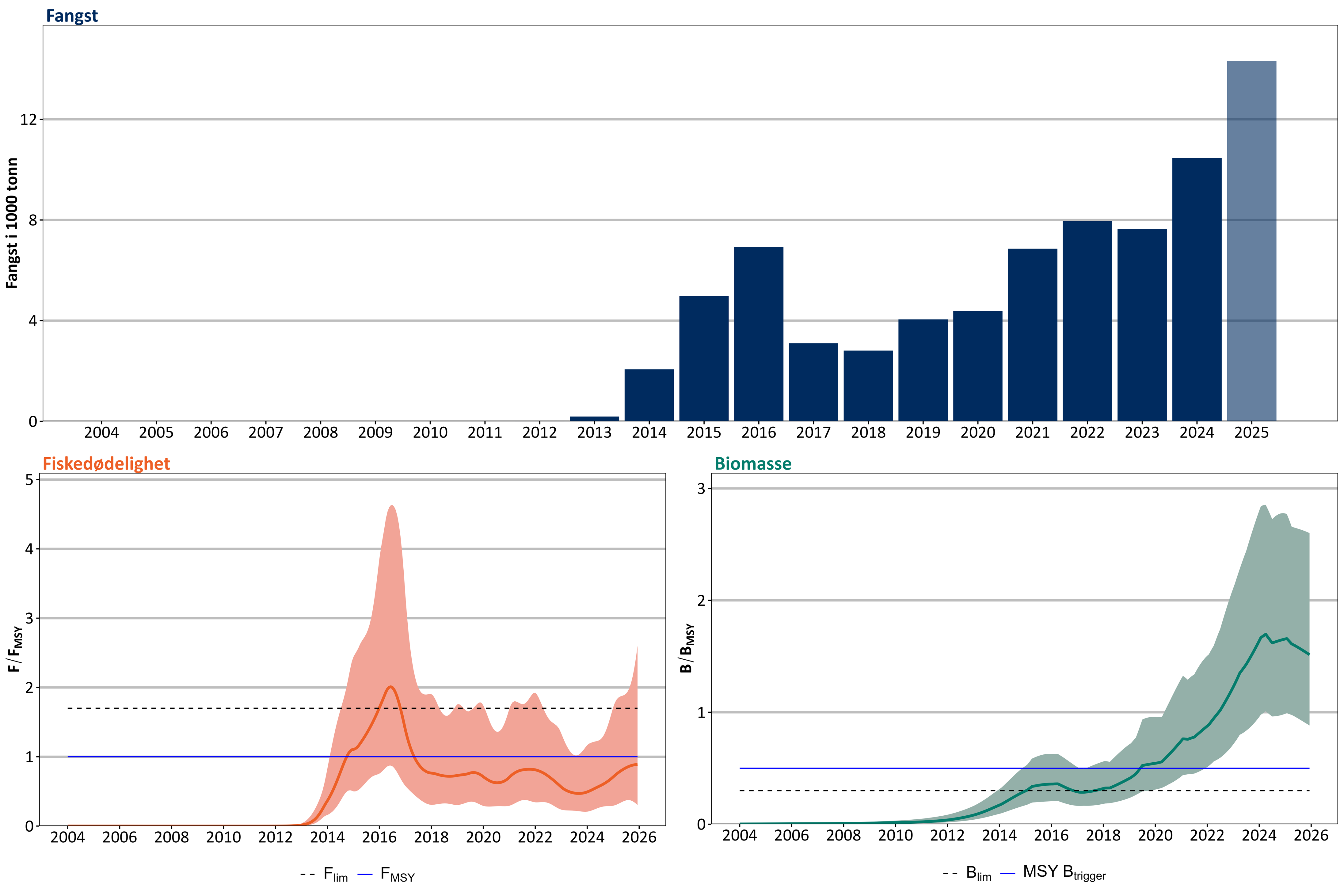 Snøkrabbe på norsk sokkel