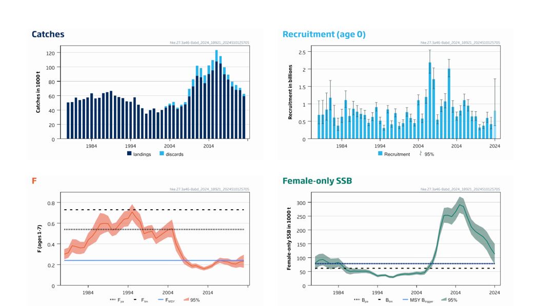 Figur som viser standardplott Lysing 2025