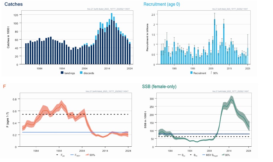 Figru som viser standardplott Lysing i Nordsjøen 2026