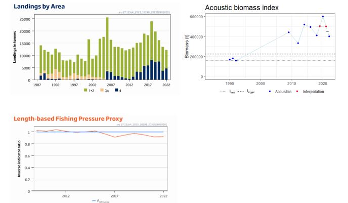 Figur som viser standardplott vassild 2024-25