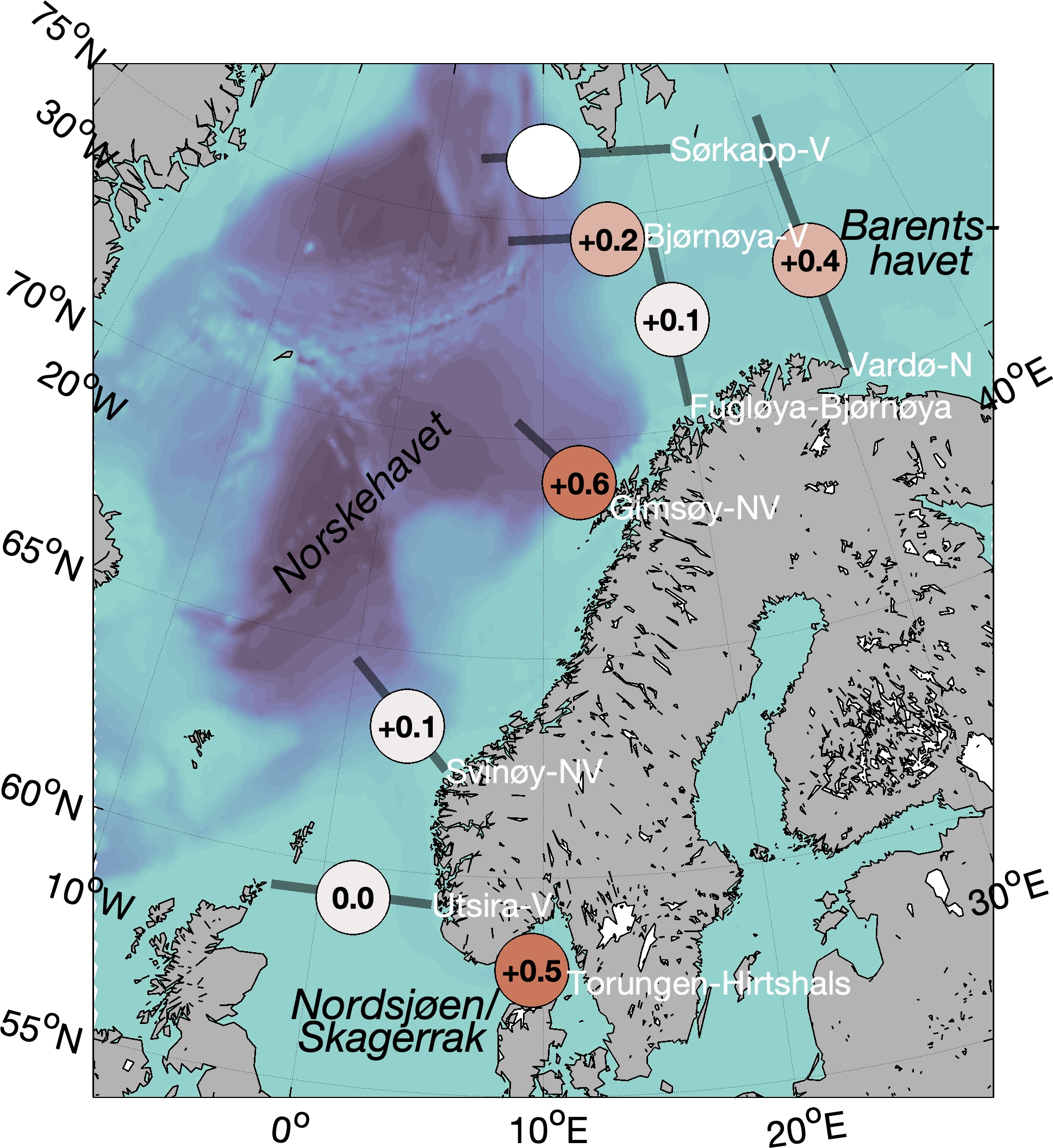 Figur som viser Temperaturavvik for 2024 i kjernen av atlanterhavsvannet på HIs faste snitt
