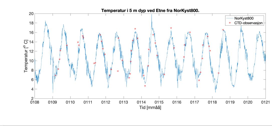 Eksempel på modelldatasammenstilling 