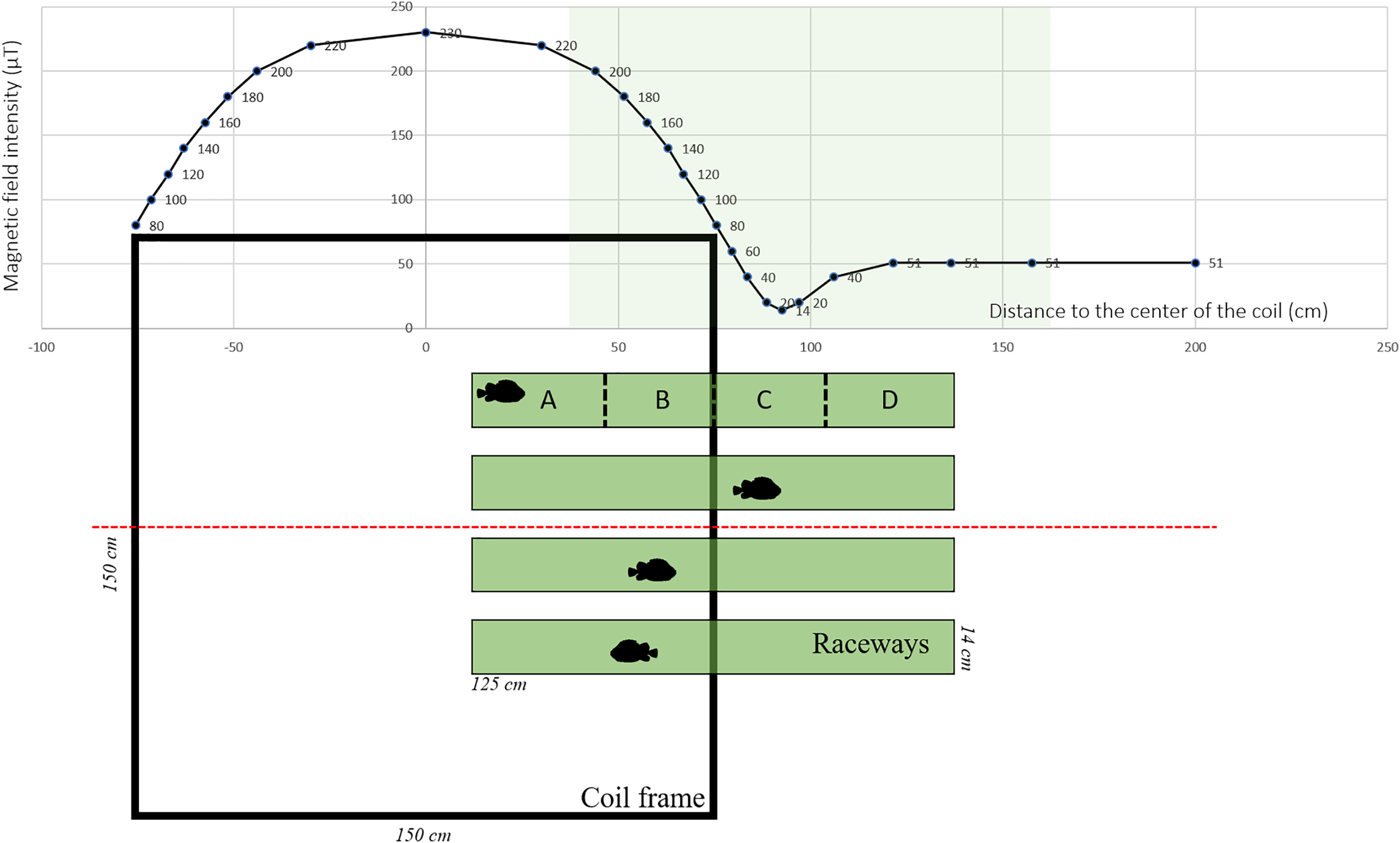 illustrasjon som viser eksperimentet