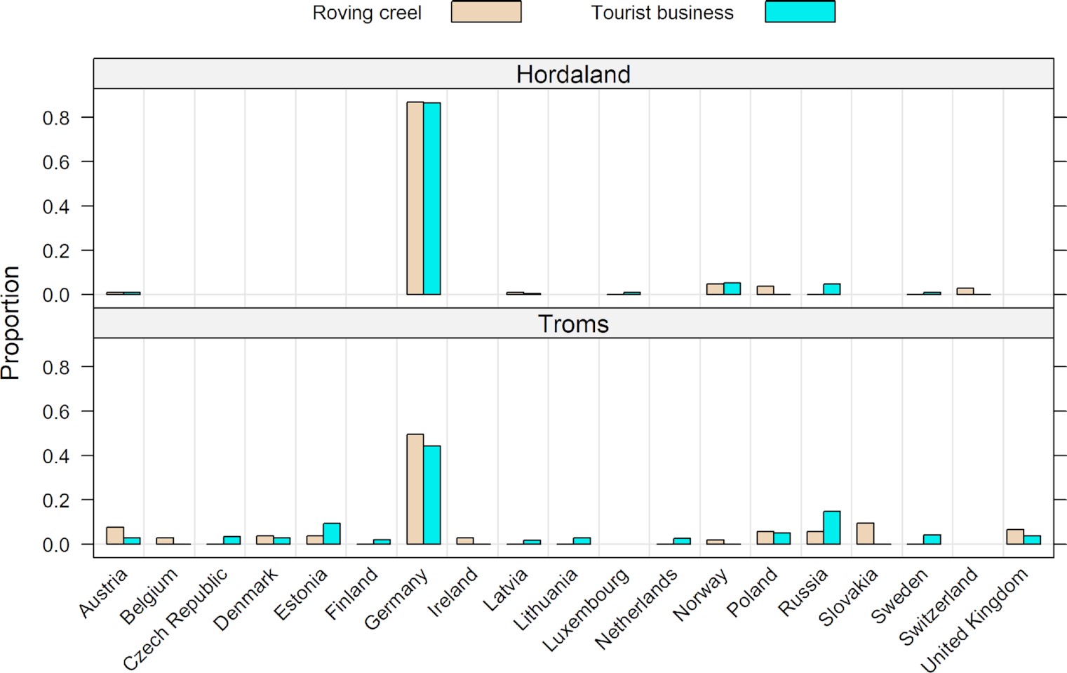 illustrasjon av figur