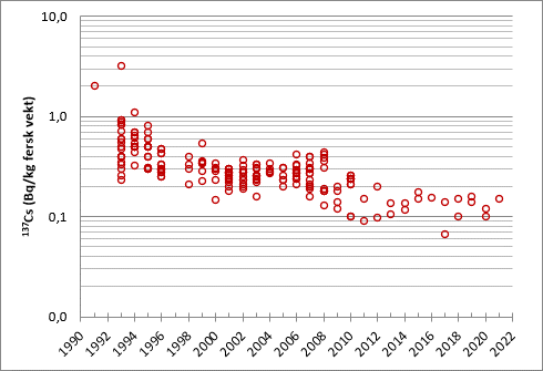 figur med synkende verdier