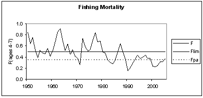 fiskedodelighet_hyse.gif fiskedodelighet_hyse.gif