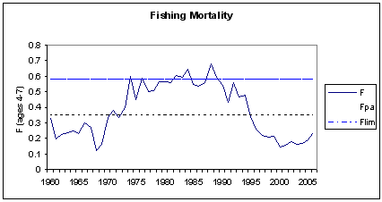 fiskedodelighet_sei.gif fiskedodelighet_sei.gif