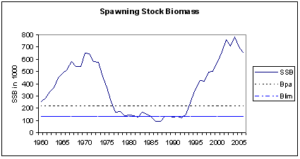 gytebiomasse_sei.gif gytebiomasse_sei.gif