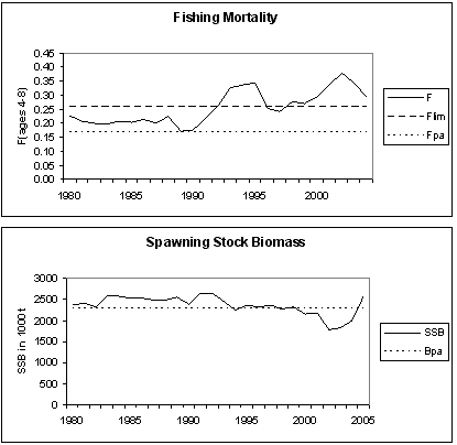 makrell.gif makrell.gif