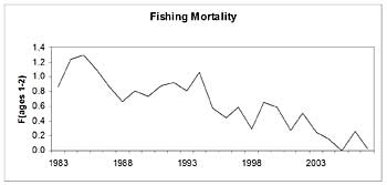 oyepal_fishing-mortality_351.jpg oyepal_fishing-mortality_351.jpg