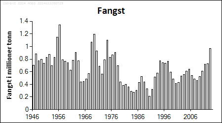 Fangst Fangst