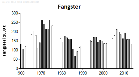 Fangst Fangst