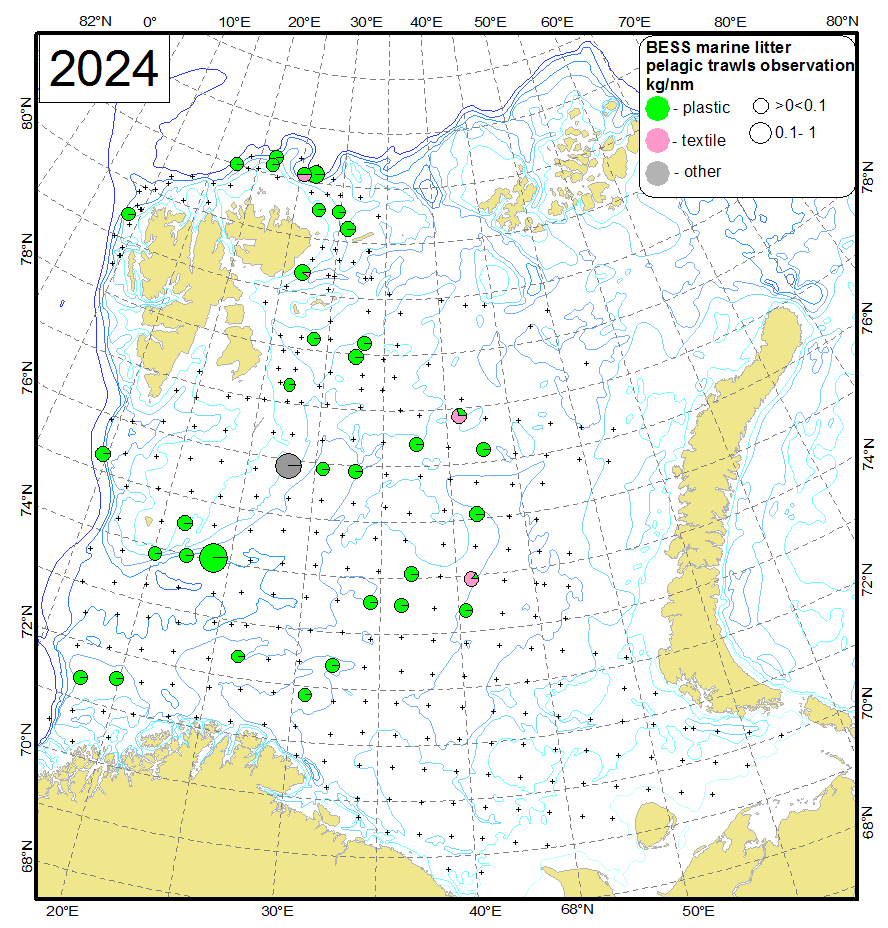 Figure 4.2.1.3 Type of anthropogenic litter collected in the pelagic trawls (kg per nm) in the BESS 2024 (crosses – pelagic trawl stations)