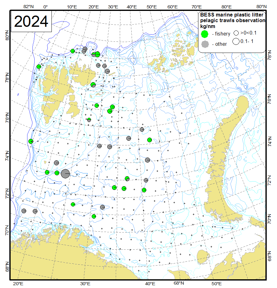 Figure 4.2.1.4 Fishery related plastic observation versus other plastic litter collected in the pelagic trawls in the BESS 2024 (kg per nm, crosses – trawl stations)