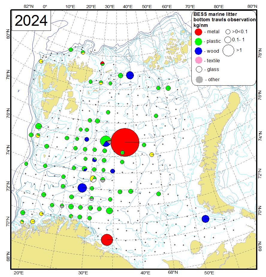 Figure 4.2.1.5 Type of anthropogenic litter collected in the bottom trawls (kg per nm) in the BESS 2024 (crosses – bottom trawl stations)