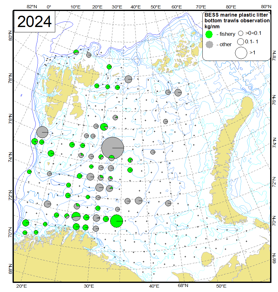 Figure 4.2.1.6 Fishery related plastic observation versus other plastic litter collected in the bottom trawls in the BESS 2024 (kg per nm, crosses – trawl stations)
