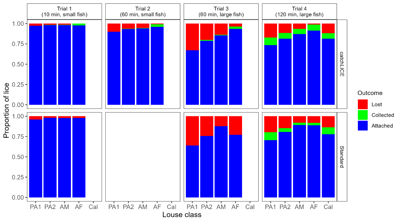 Fargeplott med 8 paneler