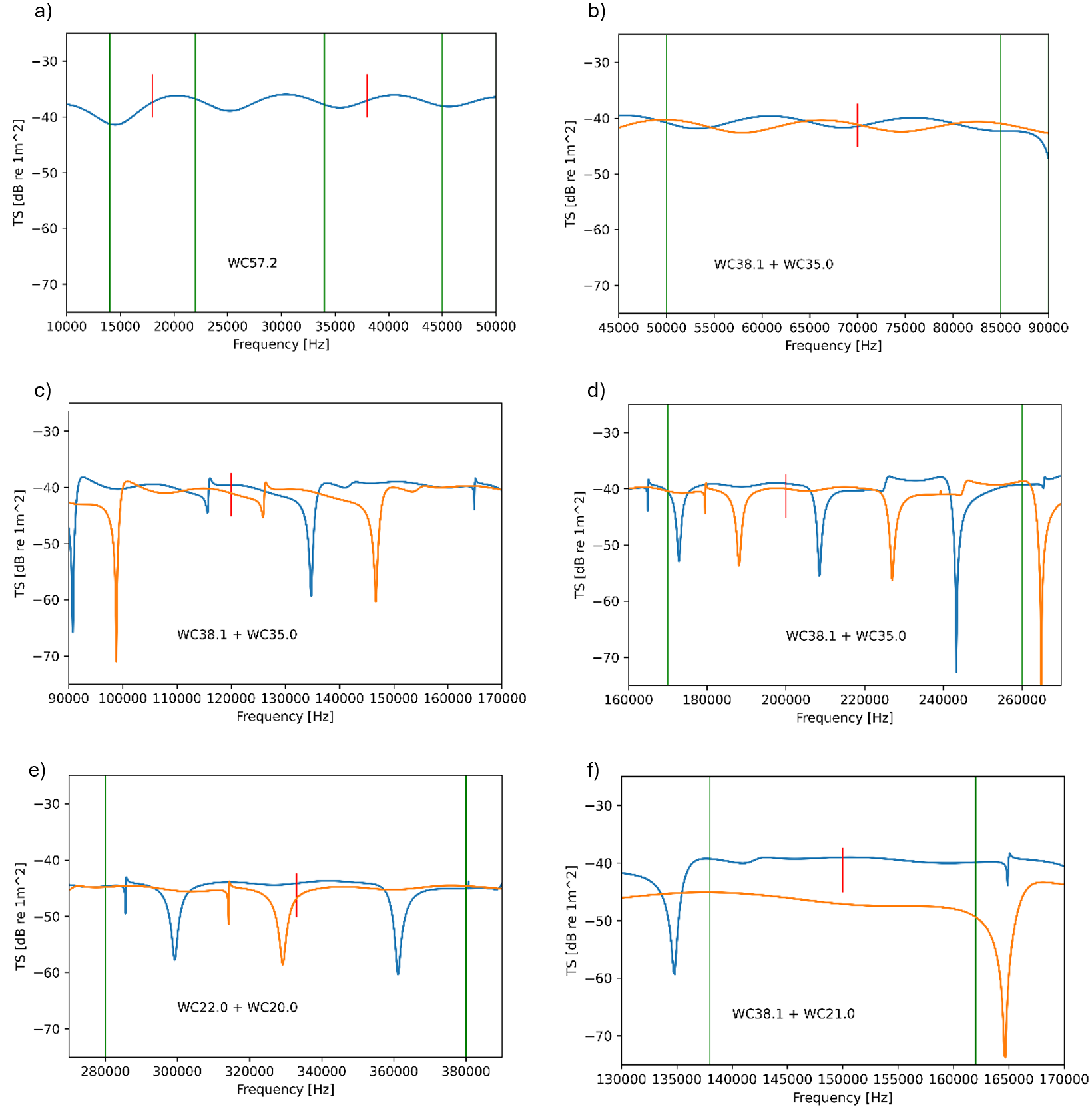 . The expected tungsten carbide calibration sphere acoustic target strength versus acoustic frequency. 