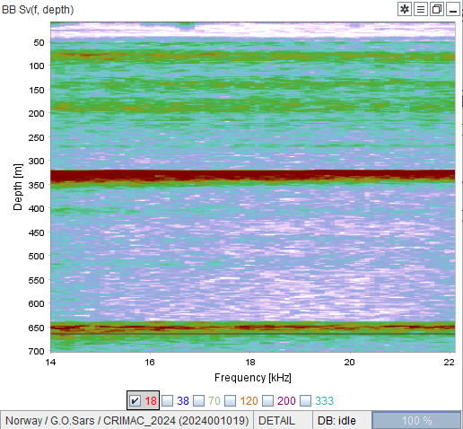 Frequency-dependent backscatter if a single ping