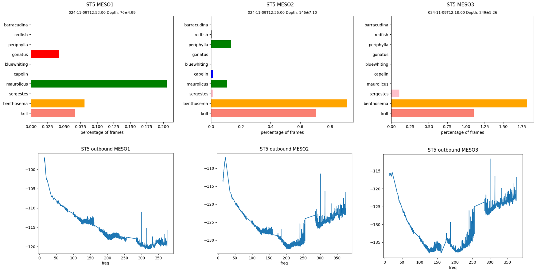 DV predictions and sv(f).