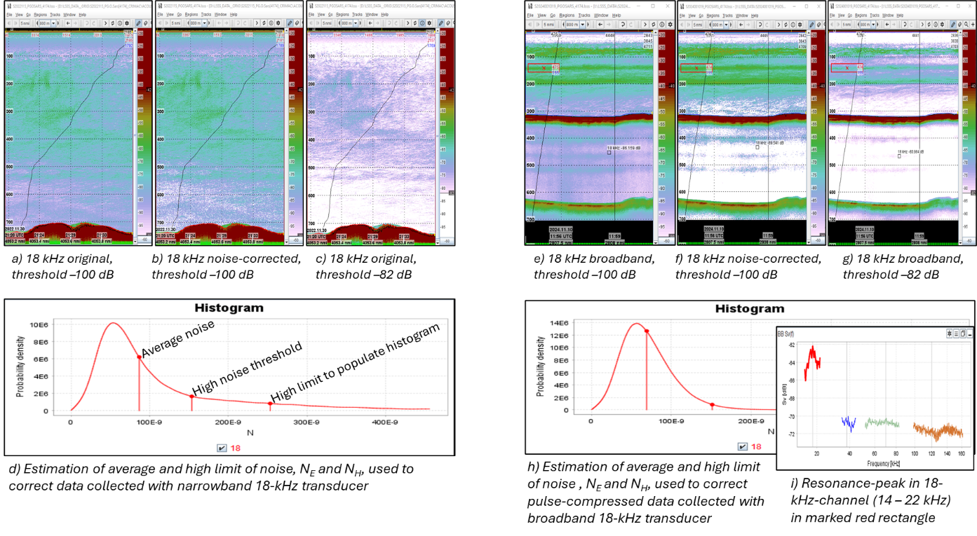 Noise in 18 kHz data collected from RV «G.O. Sars» with old 18-kHz narrowband transducer 