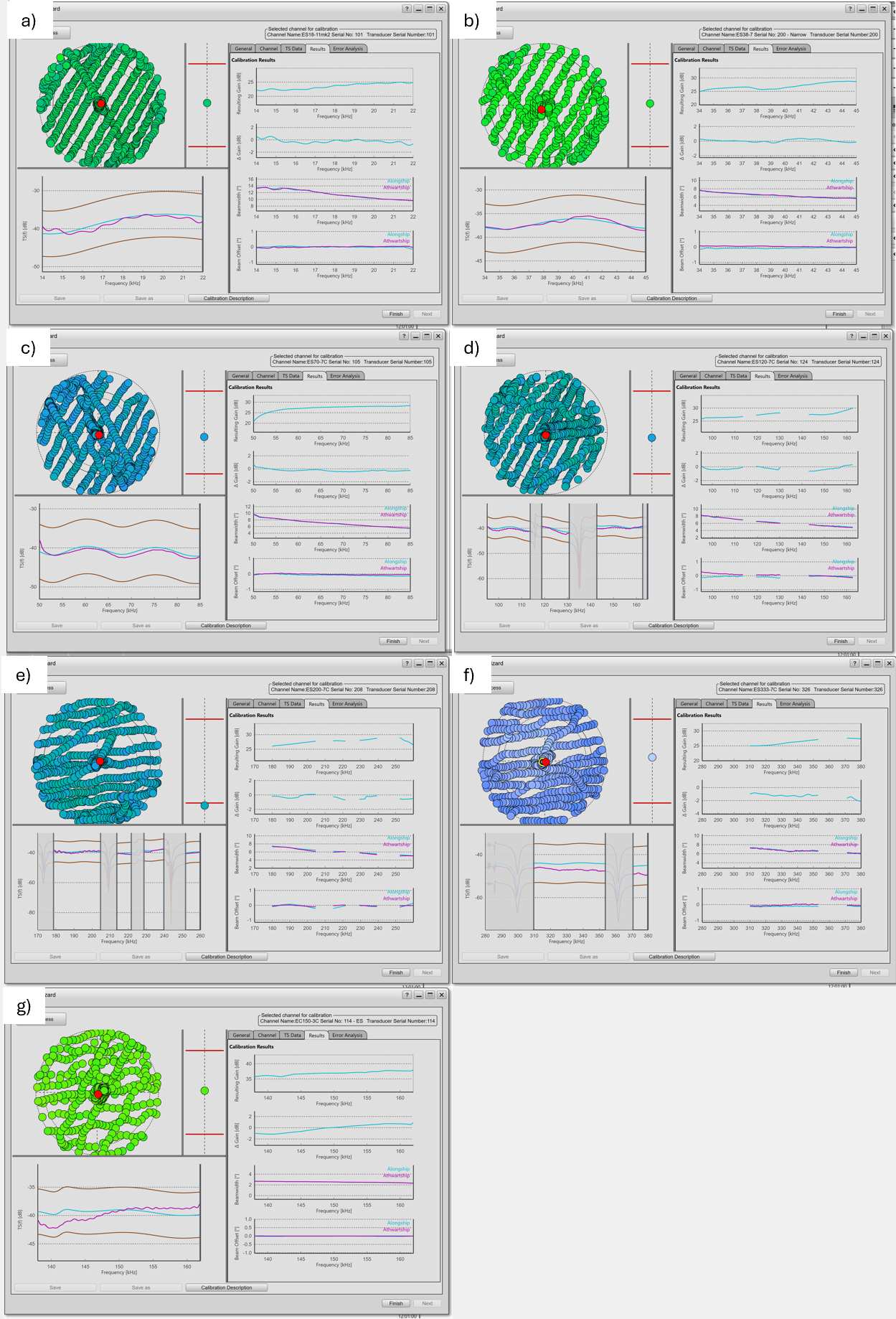 The expected tungsten carbide calibration sphere acoustic target strength 