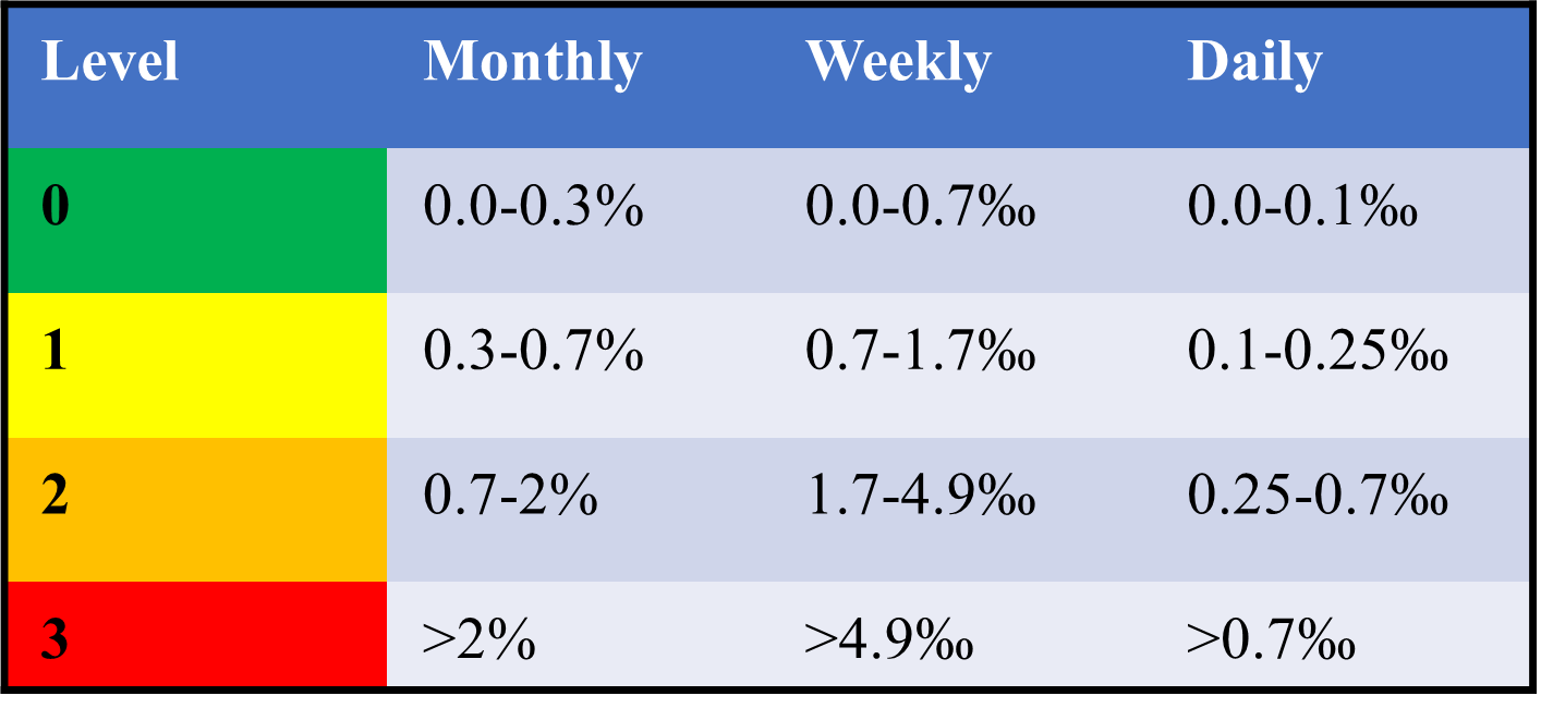 mortality scoring