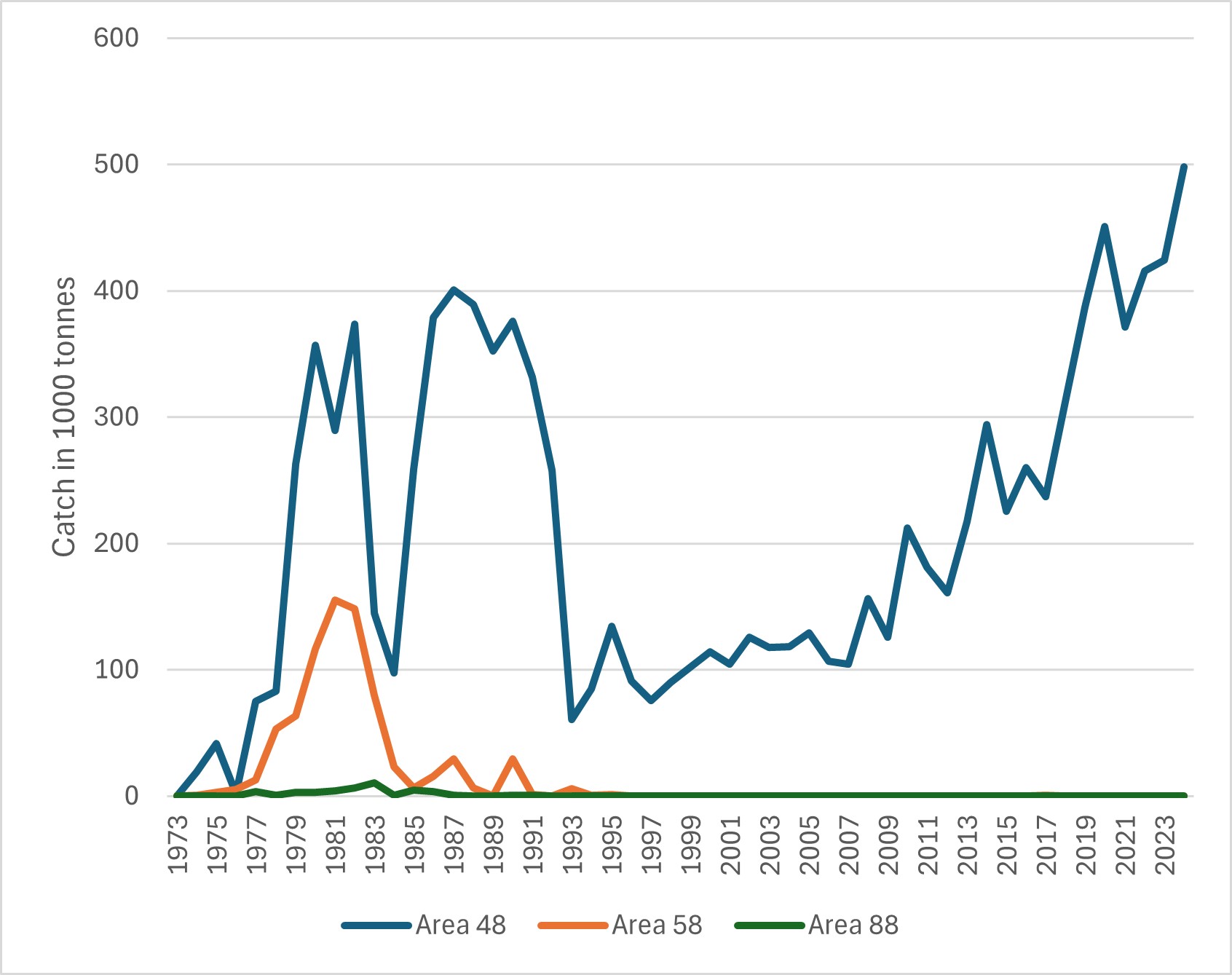 Figure 1. tekste test