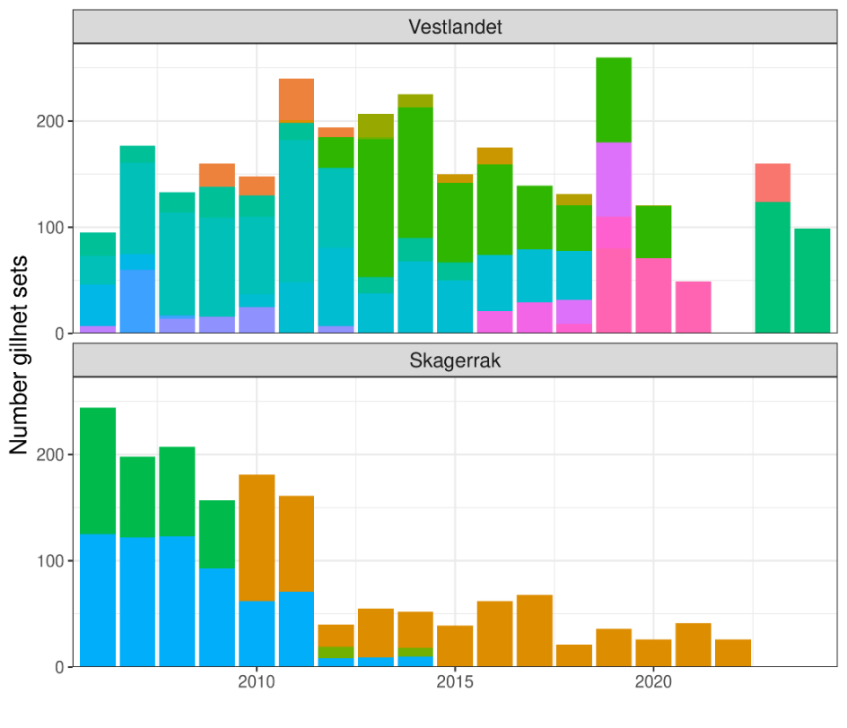 Graph showing reference fleet vessels by year