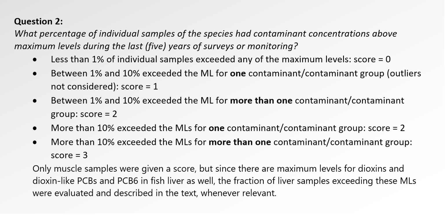 Text box with the following text: Question 2:  What percentage of individual samples of the species had contaminant concentrations above maximum levels during the last (five) years of surveys or monitoring? •	Less than 1% of individual samples exceeded any of the maximum levels: score = 0 •	Between 1% and 10% exceeded the ML for one contaminant/contaminant group (outliers not considered): score = 1 •	Between 1% and 10% exceeded the ML for more than one contaminant/contaminant group: score = 2  •	More than 10% exceeded the MLs for one contaminant/contaminant group: score = 2 •	More than 10% exceeded the MLs for more than one contaminant/contaminant group: score = 3 Only muscle samples were given a score, but since there are maximum levels for dioxins and dioxin-like PCBs and PCB6 in fish liver as well, the fraction of liver samples exceeding these MLs were evaluated and described in the text, whenever relevant.