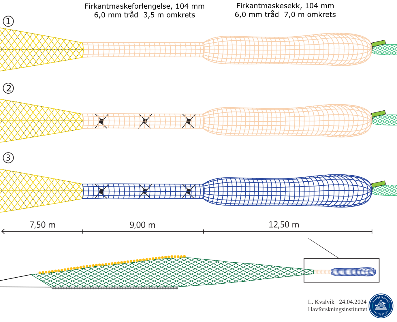 Illustrasjon som viser planlagt forsøksoppsett med seleksjonspresenninger (presenningsfirkanter) i kvadratmaskeforlengelse i både lyse (beige) og mørke (mørkeblå) farger.