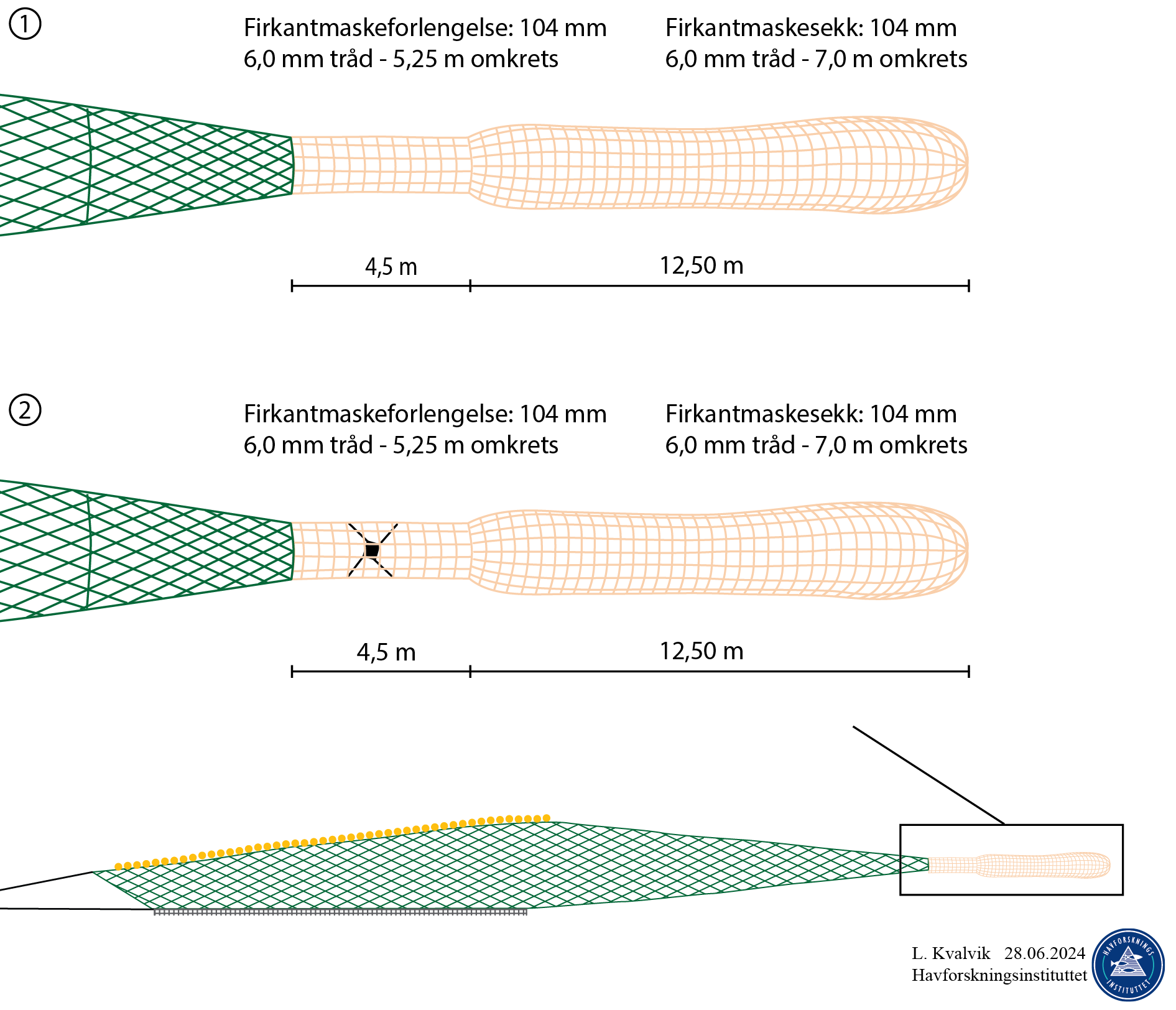 Illustrasjon som viser planlagt forsøksoppsett med seleksjonspresenninger (presenningsfirkanter) i kvadratmaskeforlengelse i både lyse (beige) og mørke (mørkeblå) farger.