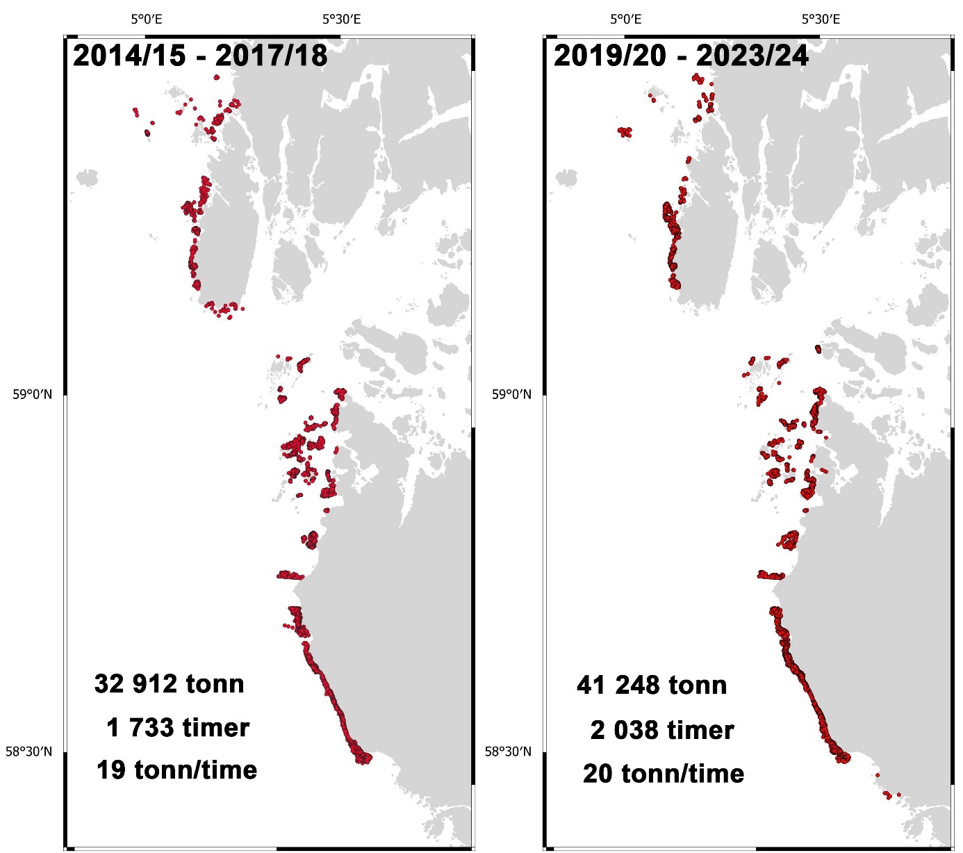 Figur 32. Sporingsdata (punkter) fra stortarehøstingsaktivitet, med summert høstekvantum (i tonn) og tidsbruk (i timer), samt gjennomsnittlig høsteeffektivitet (i tonn/time) i Rogaland sammenlignet for komplette høsterunder for fireårsperioden 2014/15 – 2017/18 (til venstre) og femårsperioden 2019/20 – 2023/24 (til høyre). Kilde: Fiskeridirektoratet.