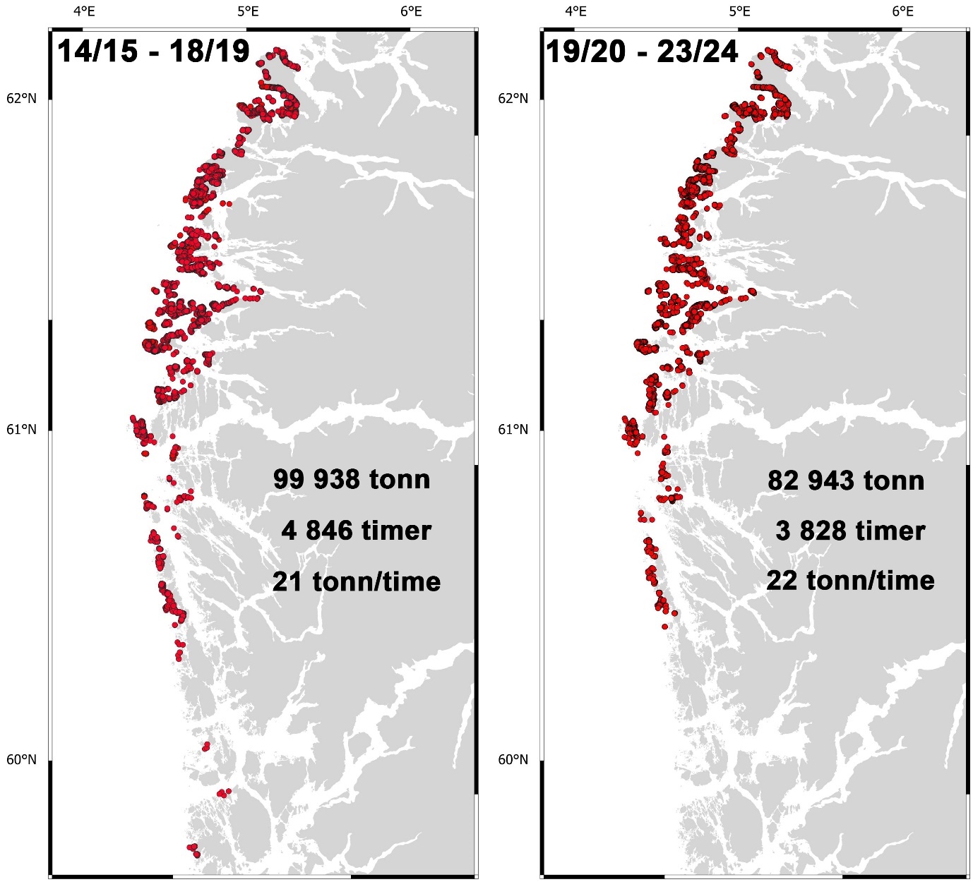 Figur 33. Sporingsdata (punkter) fra stortarehøstingsaktivitet, med summert høstekvantum (i tonn) og tidsbruk (i timer), samt gjennomsnittlig høsteeffektivitet (i tonn/time) i Vestland for femårsperioden 2014/15 – 2018/19 (til venstre) og femårsperioden 2019/20 – 2023/24 (til høyre). Kilde: Fiskeridirektoratet.