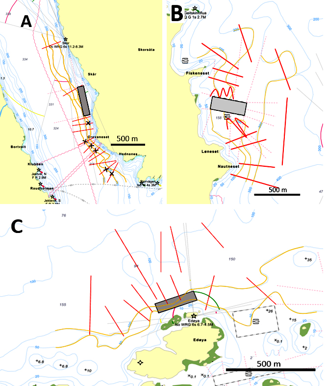 Bildet viser eksempler på målrettet kartleggingsdesign
