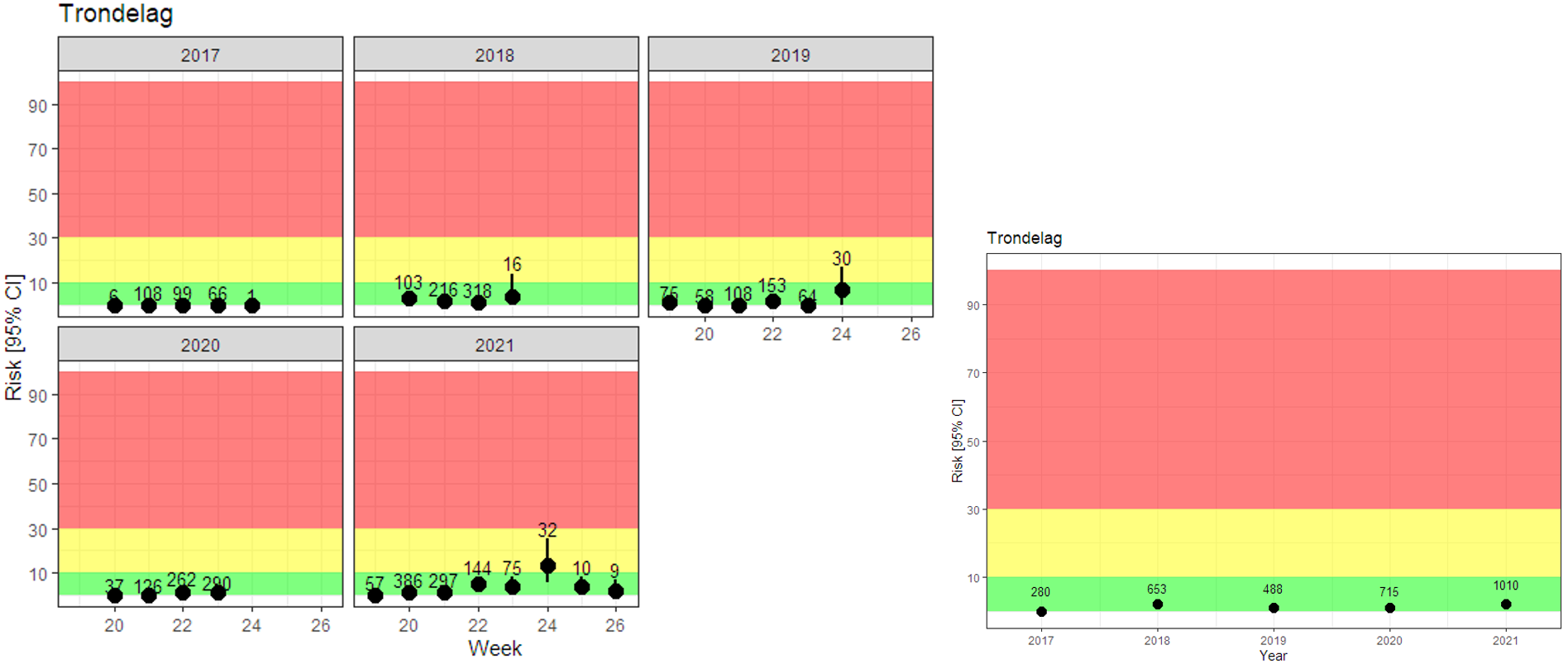 Figuren viser resultatene beskrevet i teksten ovenfor.