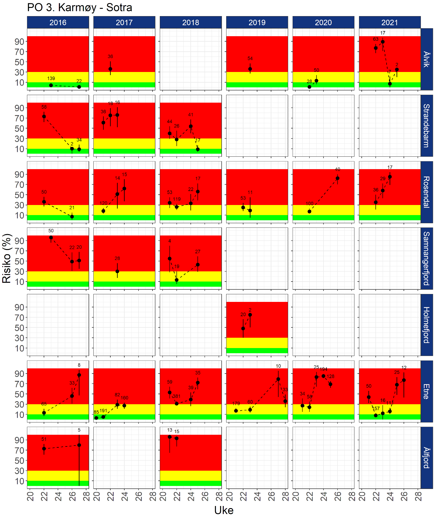 Figuren viser resultatene beskrevet i teksten ovenfor.