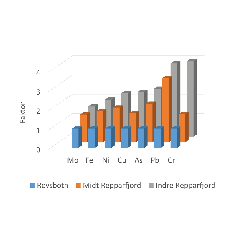 
graphica abstract larger