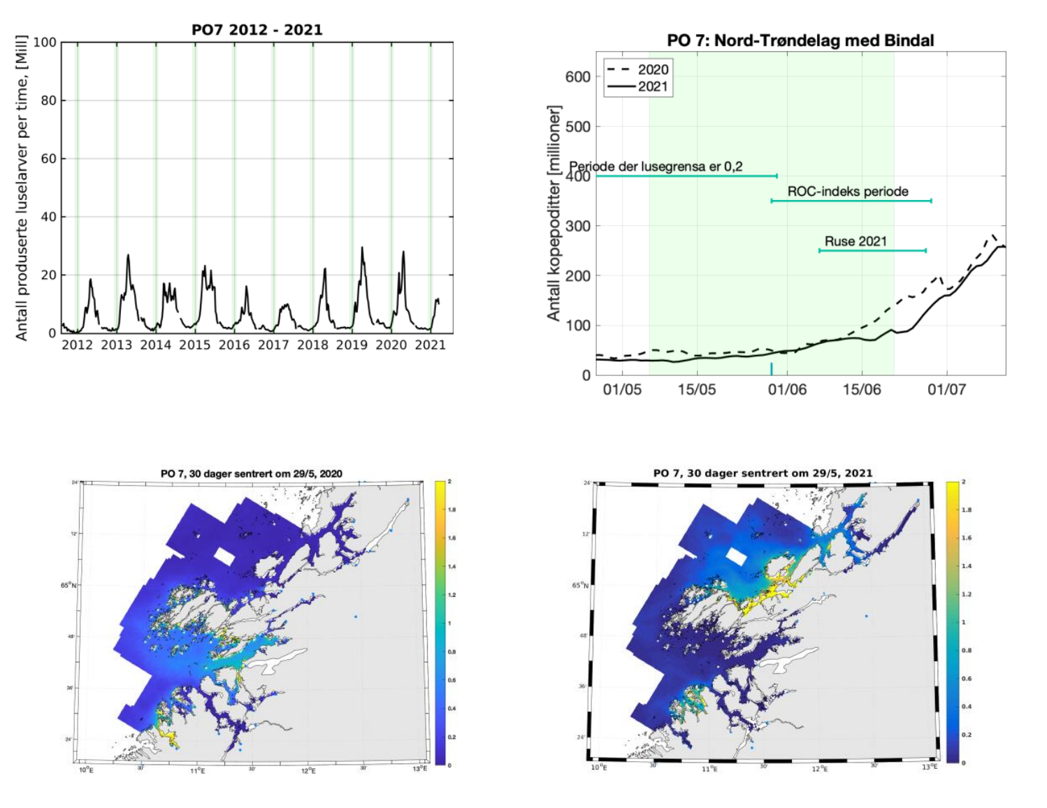 grafiske framstillinger av data