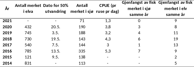 Tabell utvandring mm Romsdal