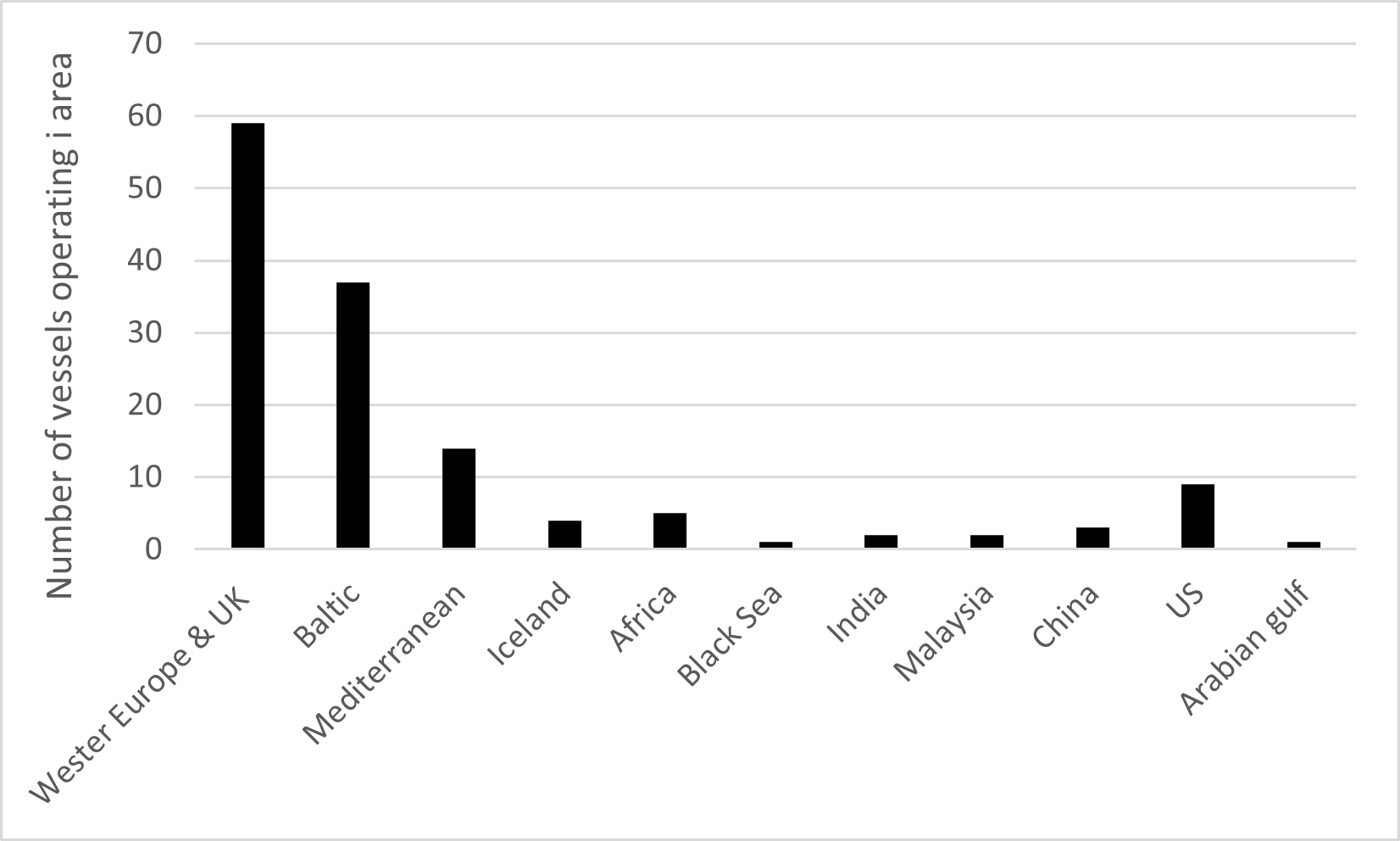 Operasjonsområde for 40 tilfeldige båter som ankom fra Rotterdam 
