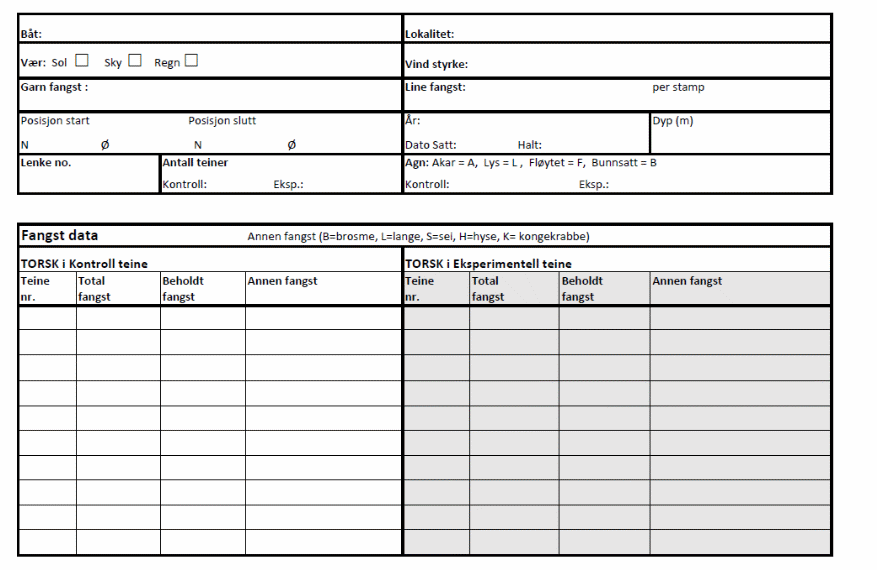 Bildet viser skjema som fiskerne noterte sine fangster i. Det inneholder følgende punkter: Båt navn, lokalitet, vær (sol, sky, regn), vind styrke, garn fangst, linefangst (per stamp), posisjon start og stopp (N° og Ø°), år, dato satt, dato halt, dyp (m), lenke nr., antall teiner (kontroll, eksperimentell), agn (akkar =A, lys = L, fløytet = F, bunnsatt = B). Fangst data: noteres i to felt et for fisk i kontroll teine og et for fisk i eksperimentell teine. Følgende noteres i begge felt: Teinen nr., total # fangst av torsk i teinen, beholdt # torsk, andre arter (brosme = #B, lange = # L, sei = #S, hyse = #H, kongekrabbe = # K osv) Der er en noterings rad for hver teine.   