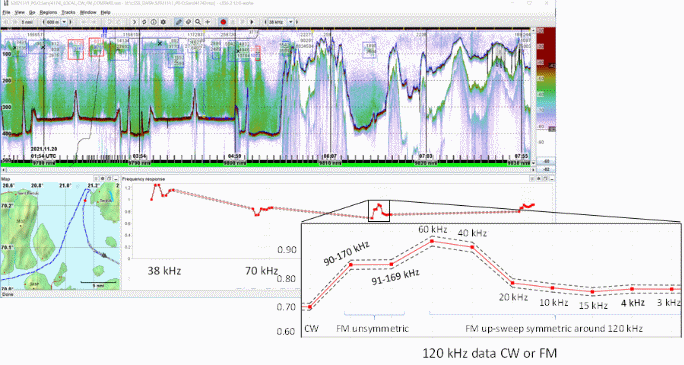 graphic user interface and graphs 